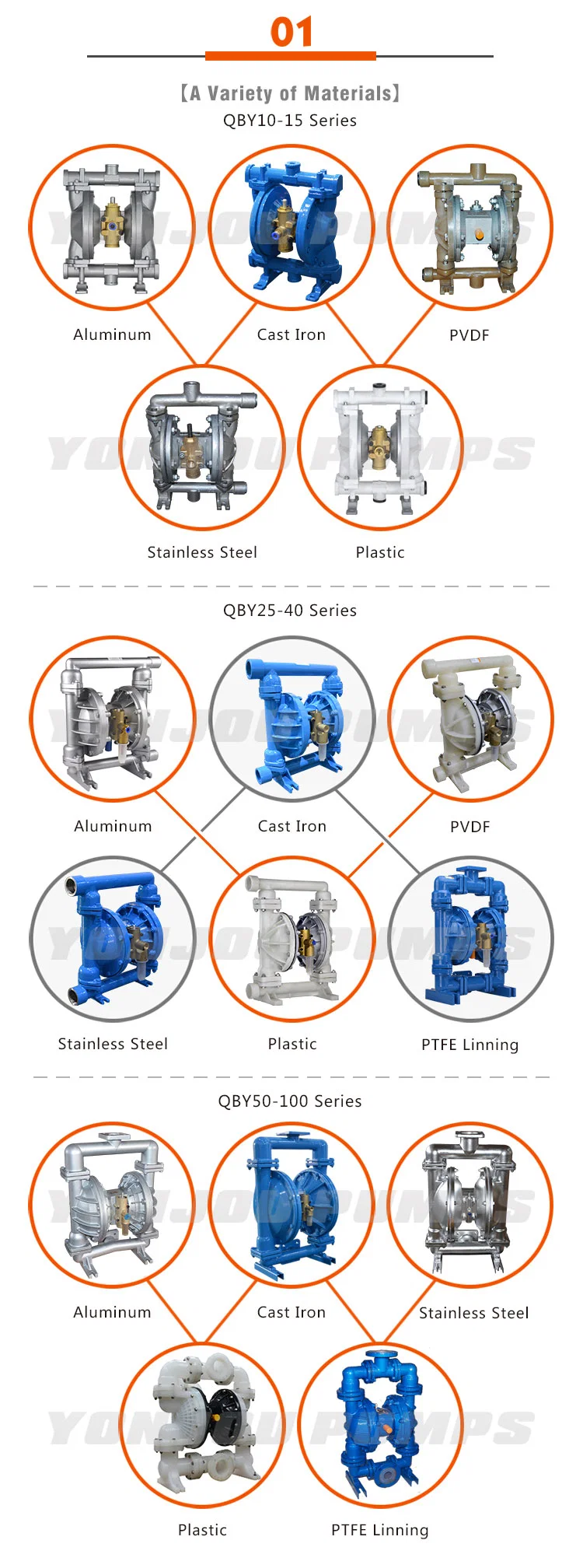 Qby50-65 Air Operation Way Diaphragm Pump for Chocolate Jam and Pickle